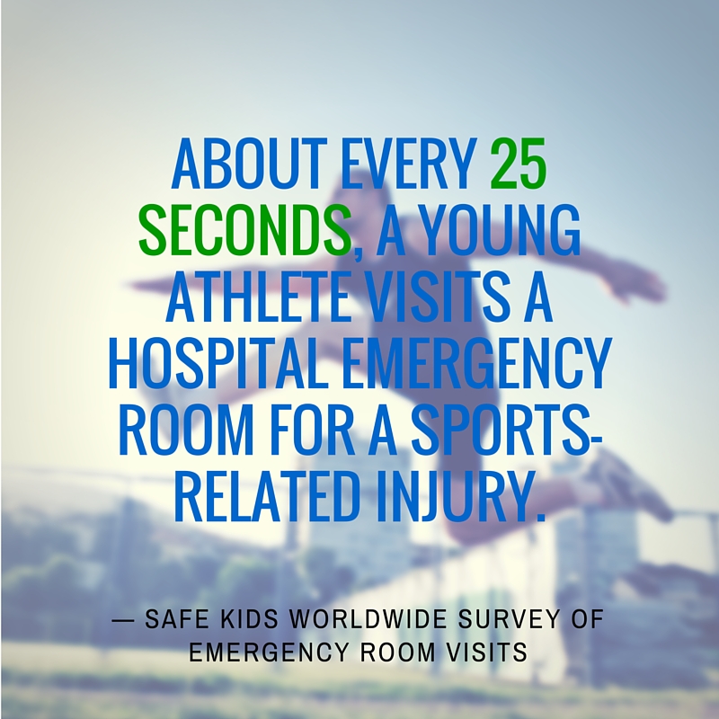 About every 25 seconds, a young athlete visits a hospital emergency room for a sports-related injury.— Safe Kids Worldwide survey of emergency room visits