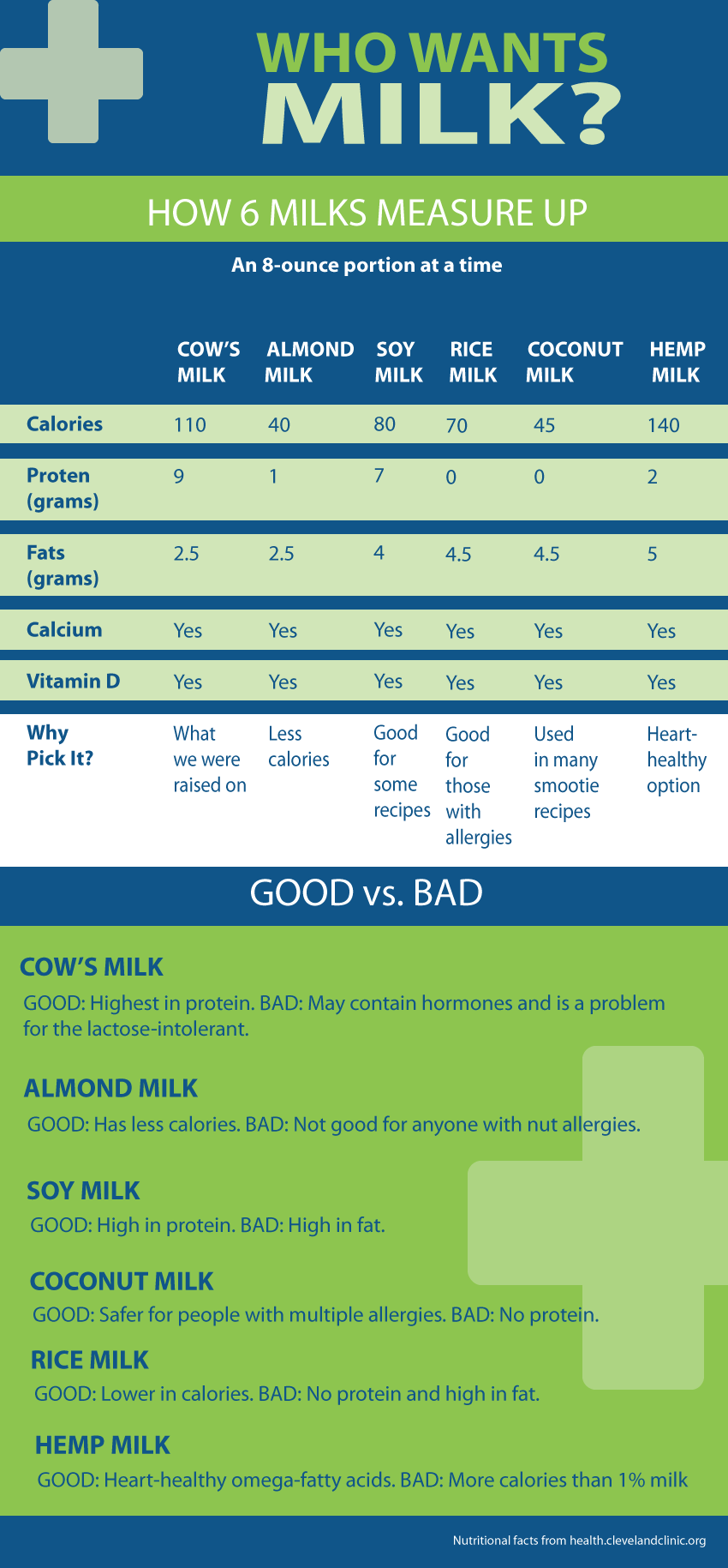 Milk comparison chart